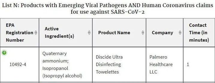 DisCide Ultra Disinfecting Wipes (160 Count) - 63% Alcohol (Made in USA)