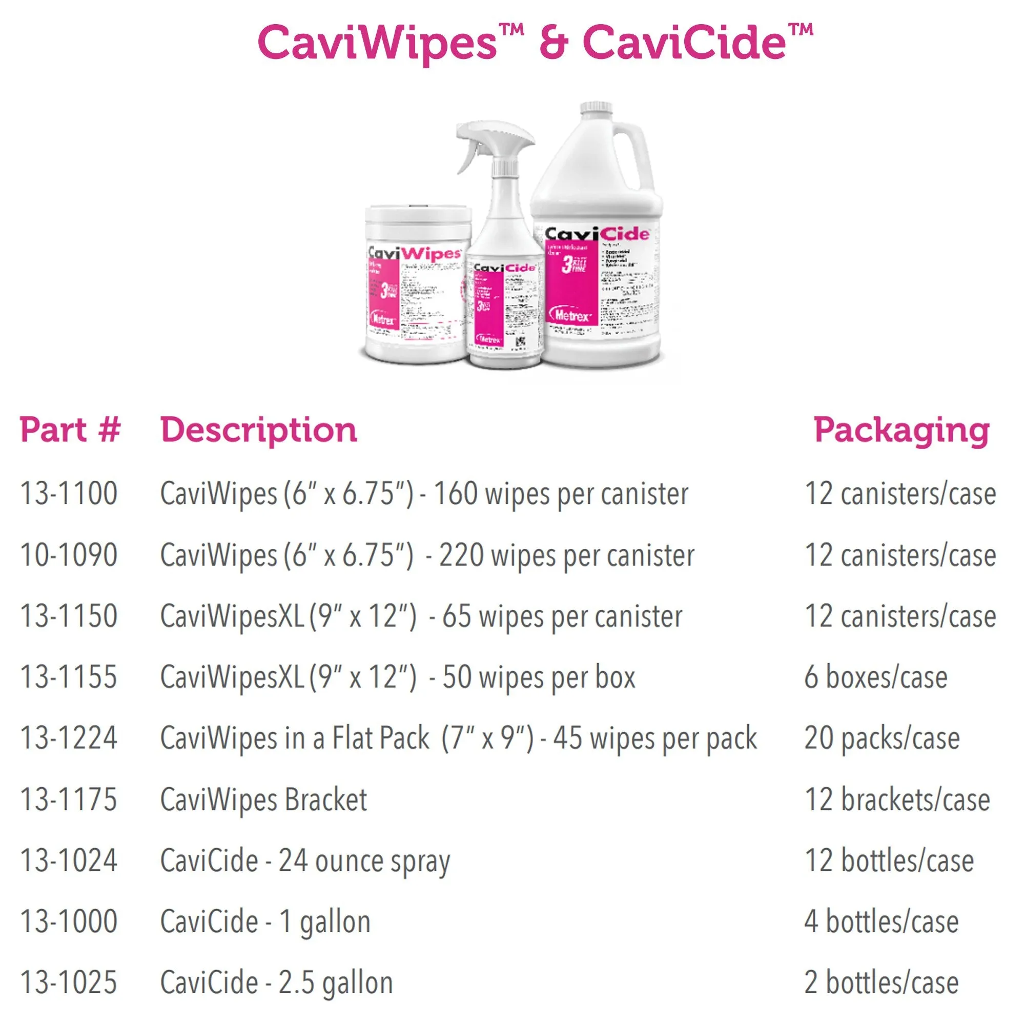 Metrex CaviWipes Surface Disinfectant Alcohol-Based Wipes, Non-Sterile, Disposable, Alcohol Scent, Canister, 6 X 6.75 Inch