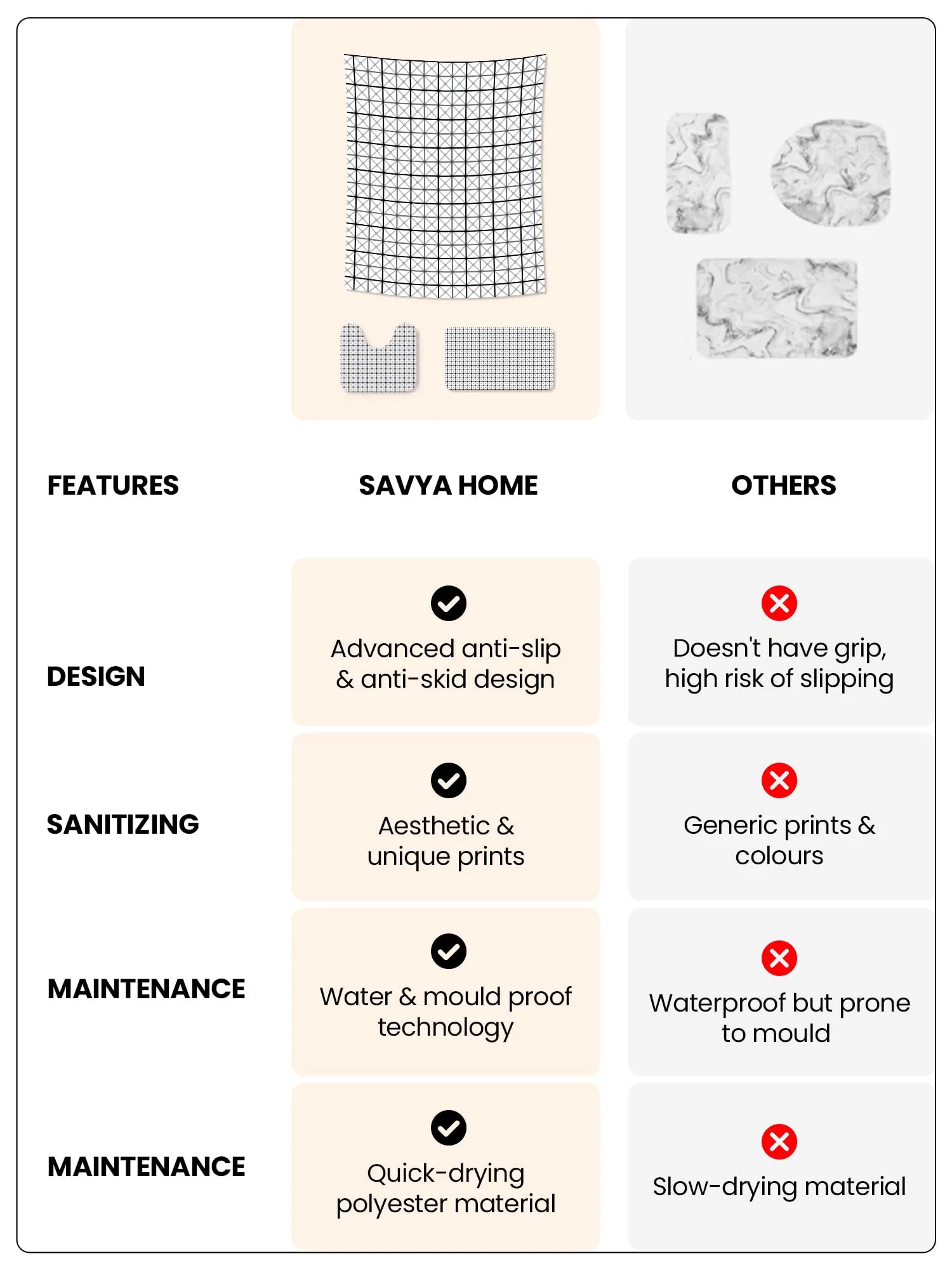 SAVYA HOME Shower Curtain (1) & Bathroom Mat (2) Set, Shower Curtains for Bathroom I, Waterproof Fabric I Anti Skid Mat for Bathroom Floor I Brown Checks, Pack of 3