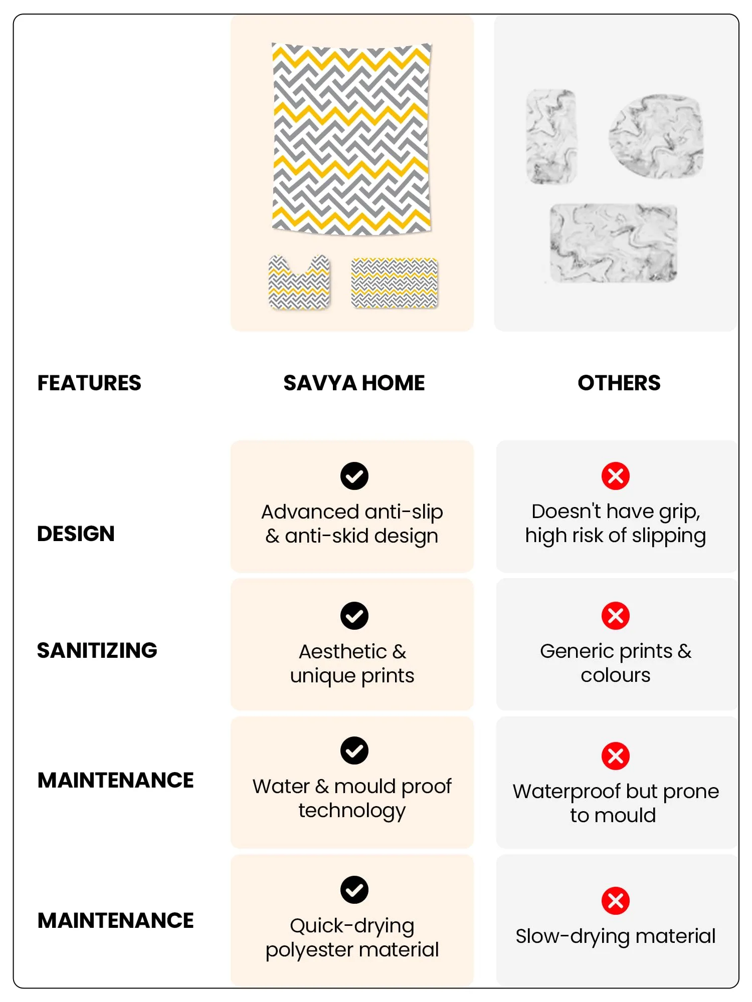 SAVYA HOME Shower Curtain (1) & Bathroom Mat (2) Set, Shower Curtains for Bathroom I, Waterproof Fabric I Anti Skid Mat for Bathroom Floor I Yellow Grey Aztec, Pack of 3