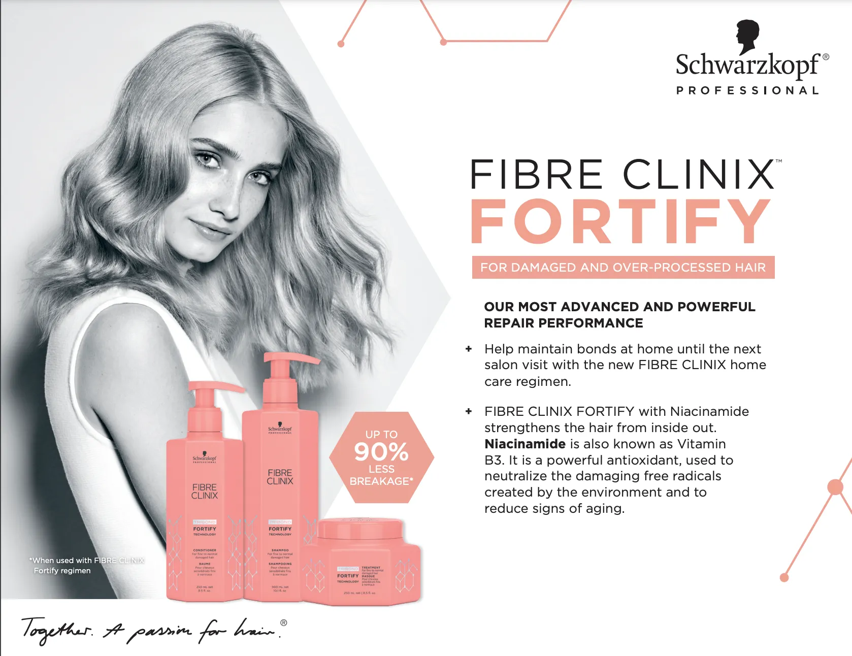 Schwarzkopf Professional Fibre Clinix Fortify Treatment Mask